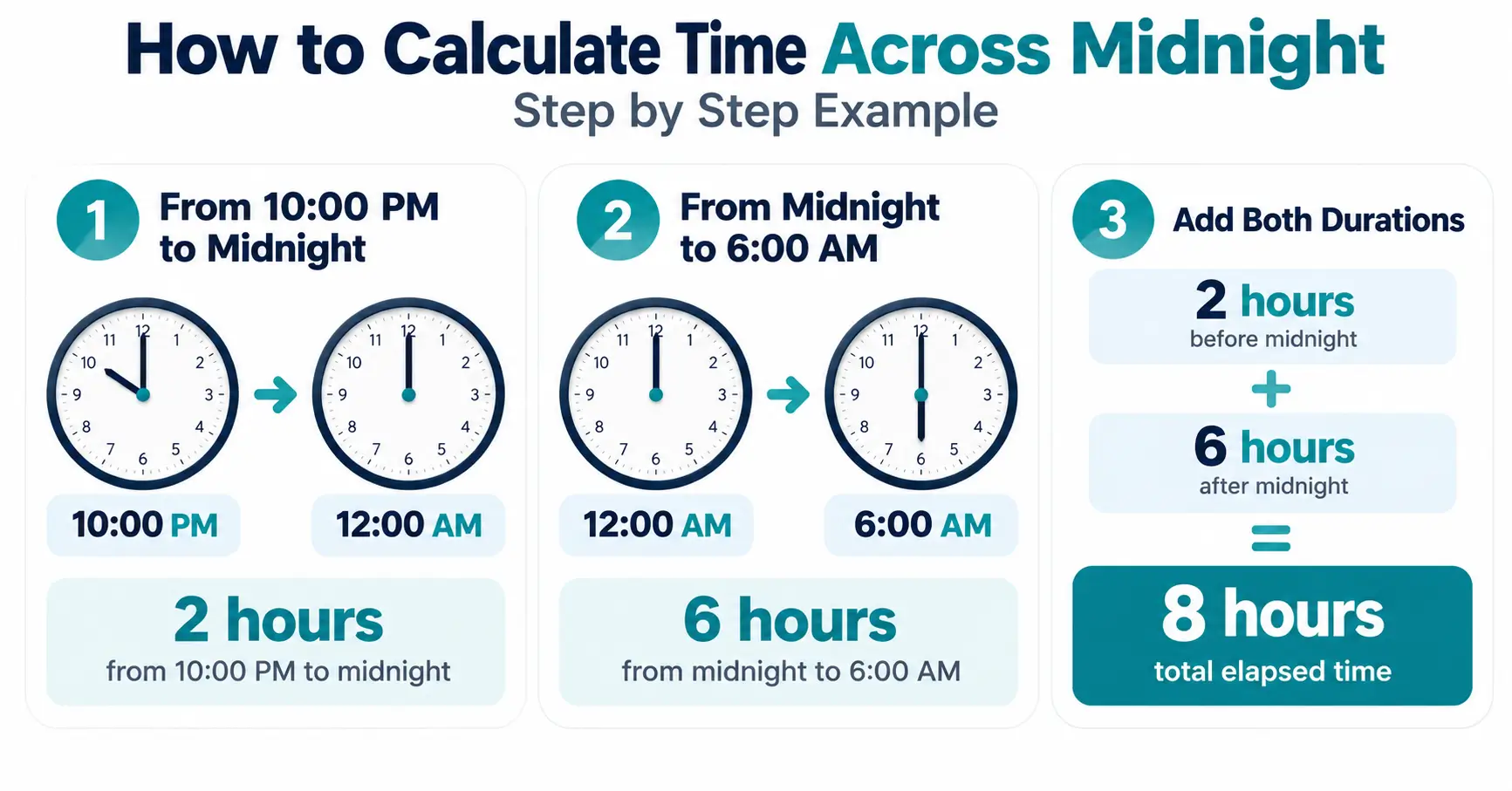 How to Calculating Time Across Midnight